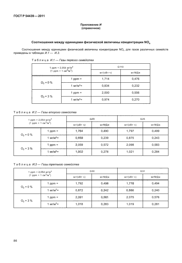 ГОСТ Р 54439-2011