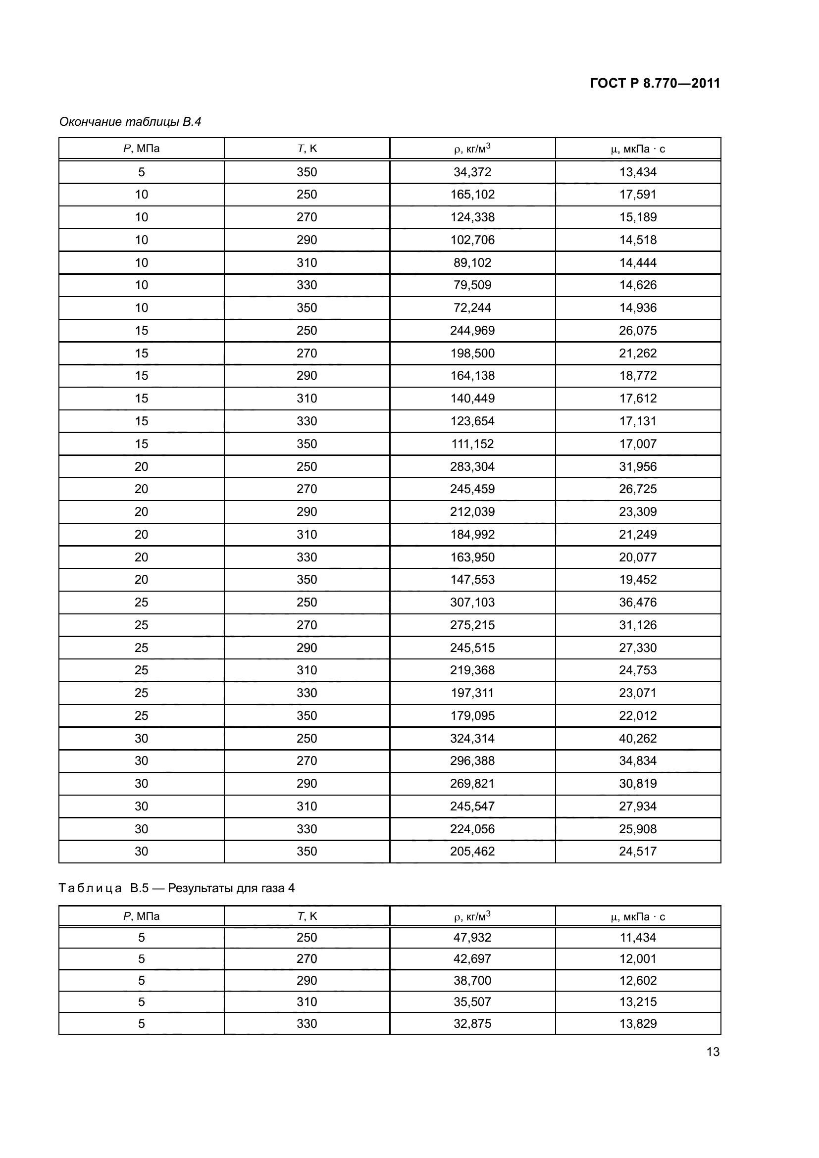 ГОСТ Р 8.770-2011