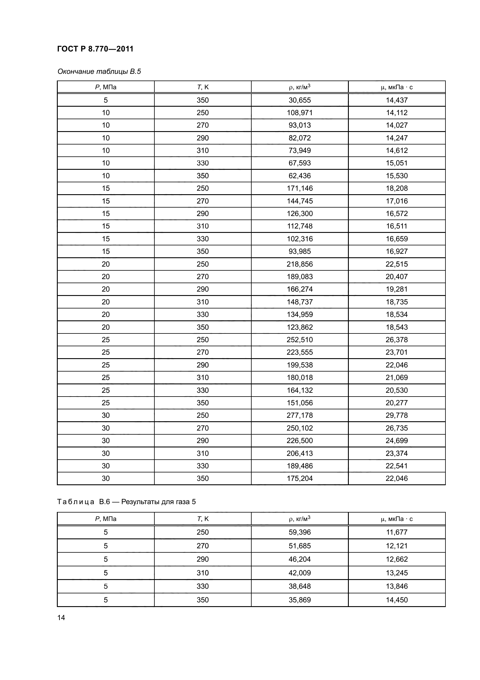 ГОСТ Р 8.770-2011