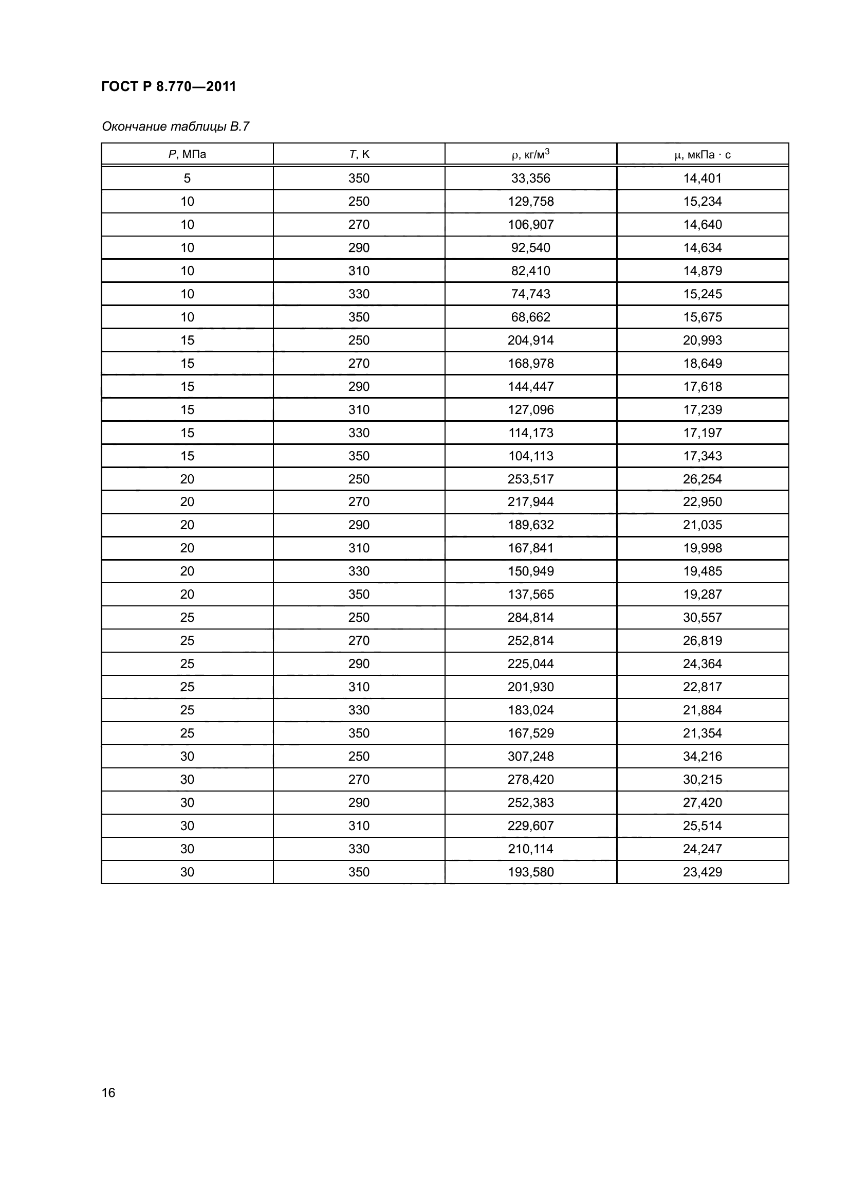 ГОСТ Р 8.770-2011