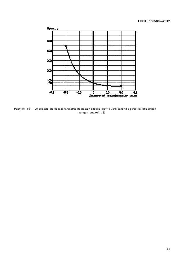 ГОСТ Р 50588-2012