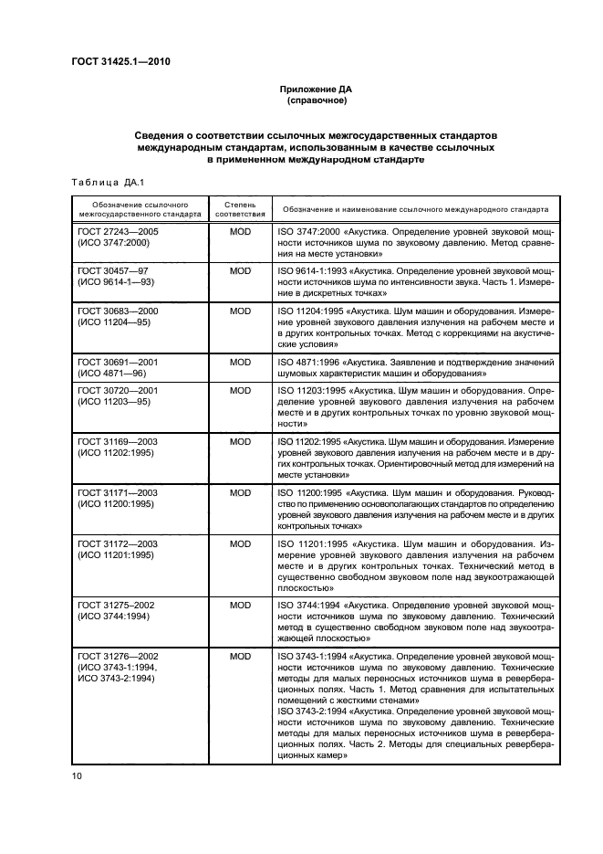 ГОСТ 31425.1-2010