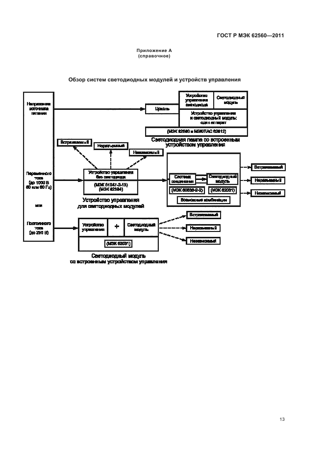 ГОСТ Р МЭК 62560-2011