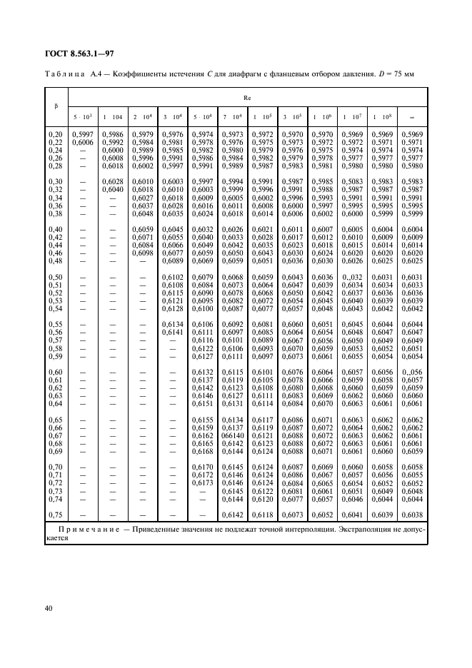 ГОСТ 8.563.1-97