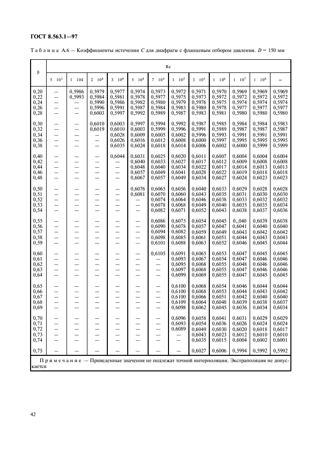 ГОСТ 8.563.1-97