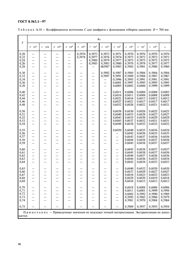 ГОСТ 8.563.1-97