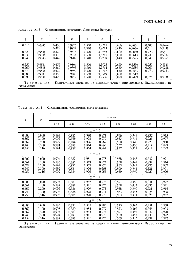 ГОСТ 8.563.1-97