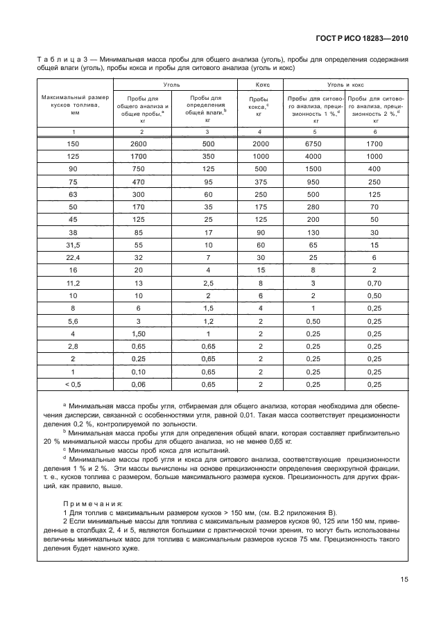 ГОСТ Р ИСО 18283-2010