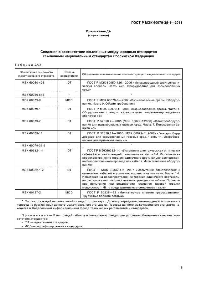 ГОСТ Р МЭК 60079-35-1-2011