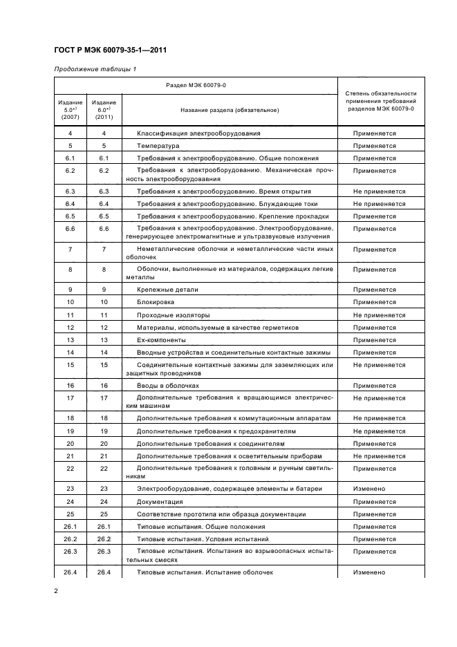 ГОСТ Р МЭК 60079-35-1-2011