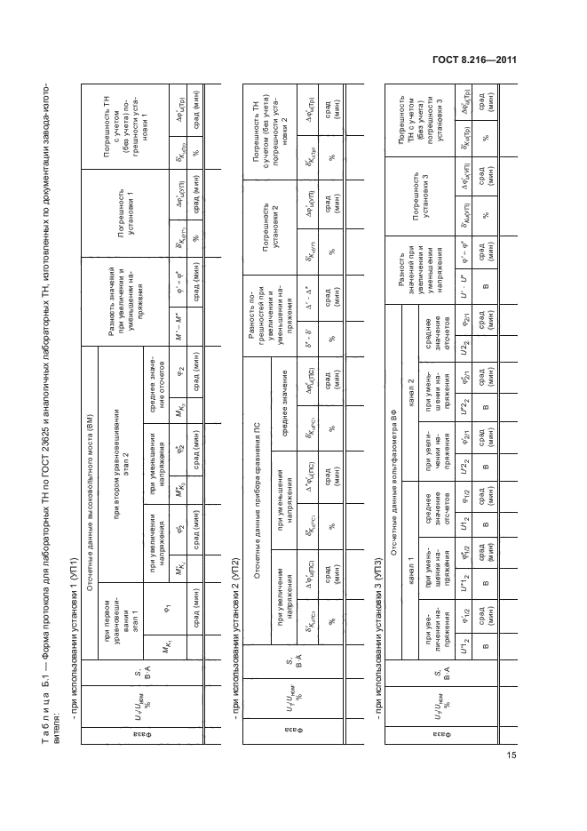 ГОСТ 8.216-2011