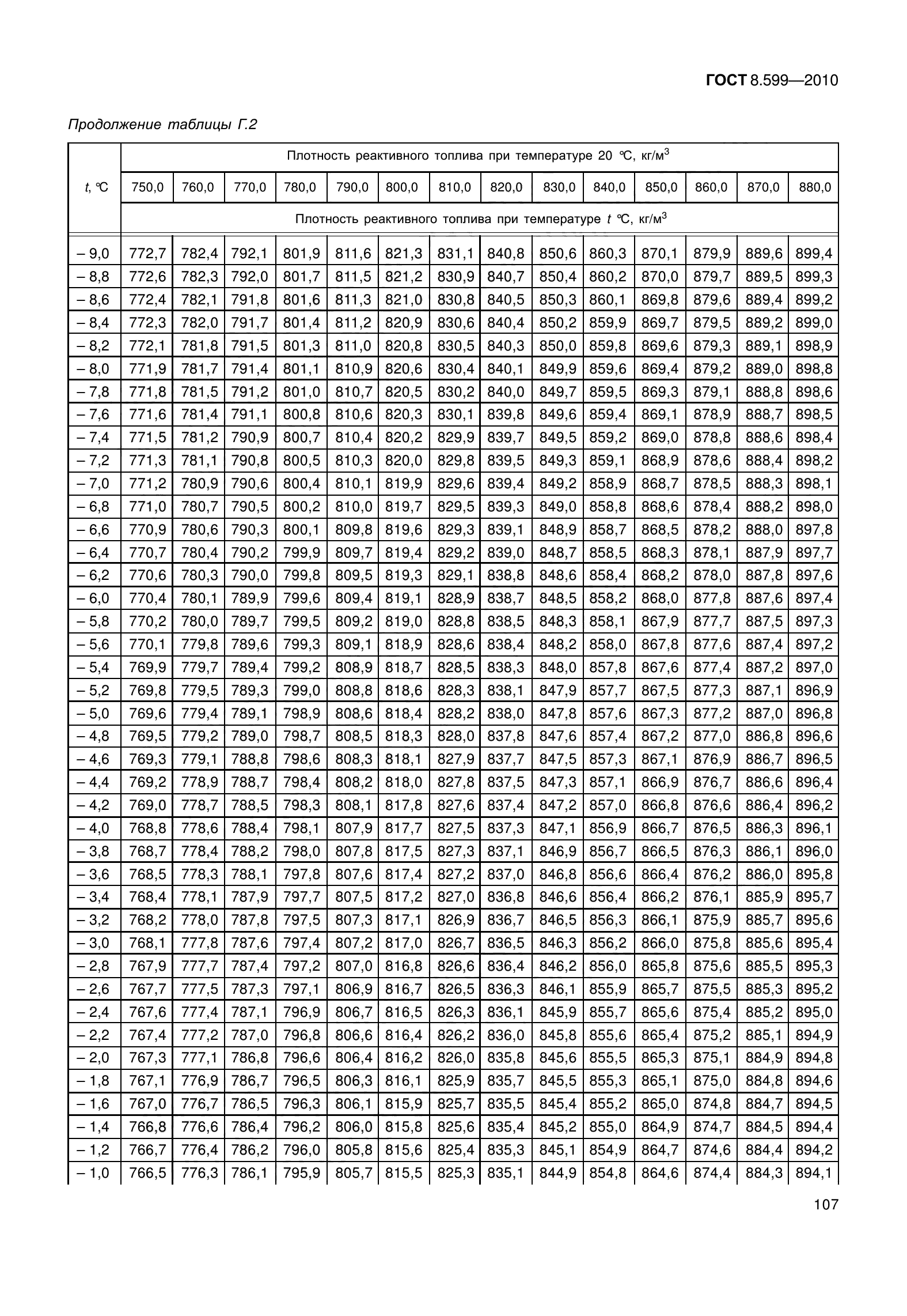 ГОСТ 8.599-2010