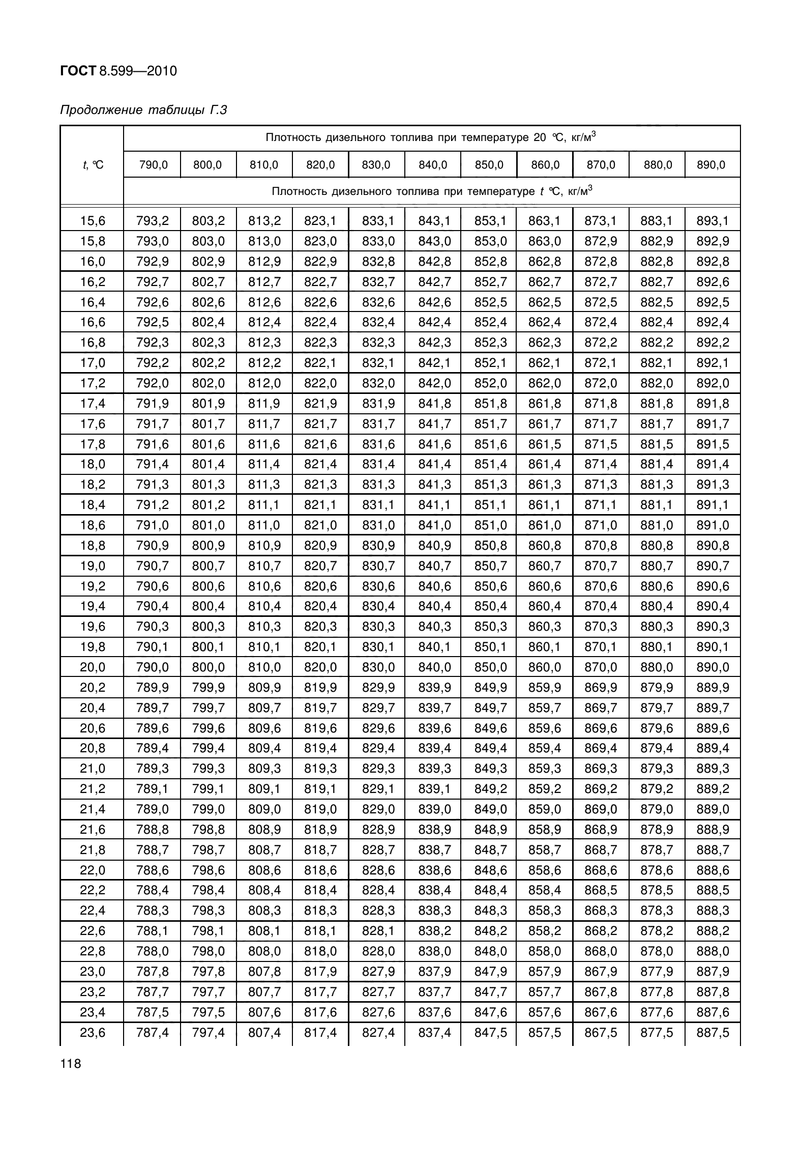 ГОСТ 8.599-2010