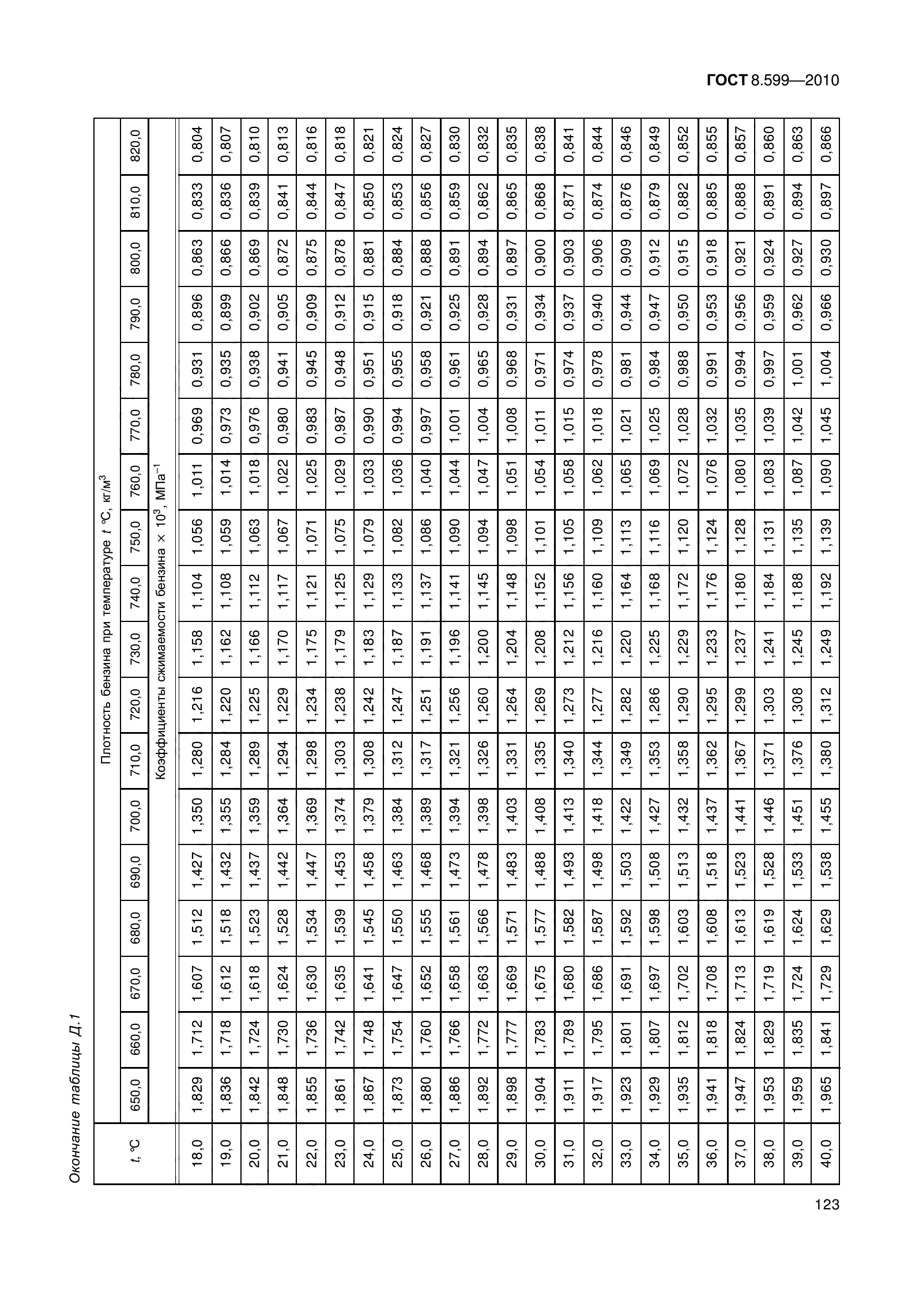 ГОСТ 8.599-2010