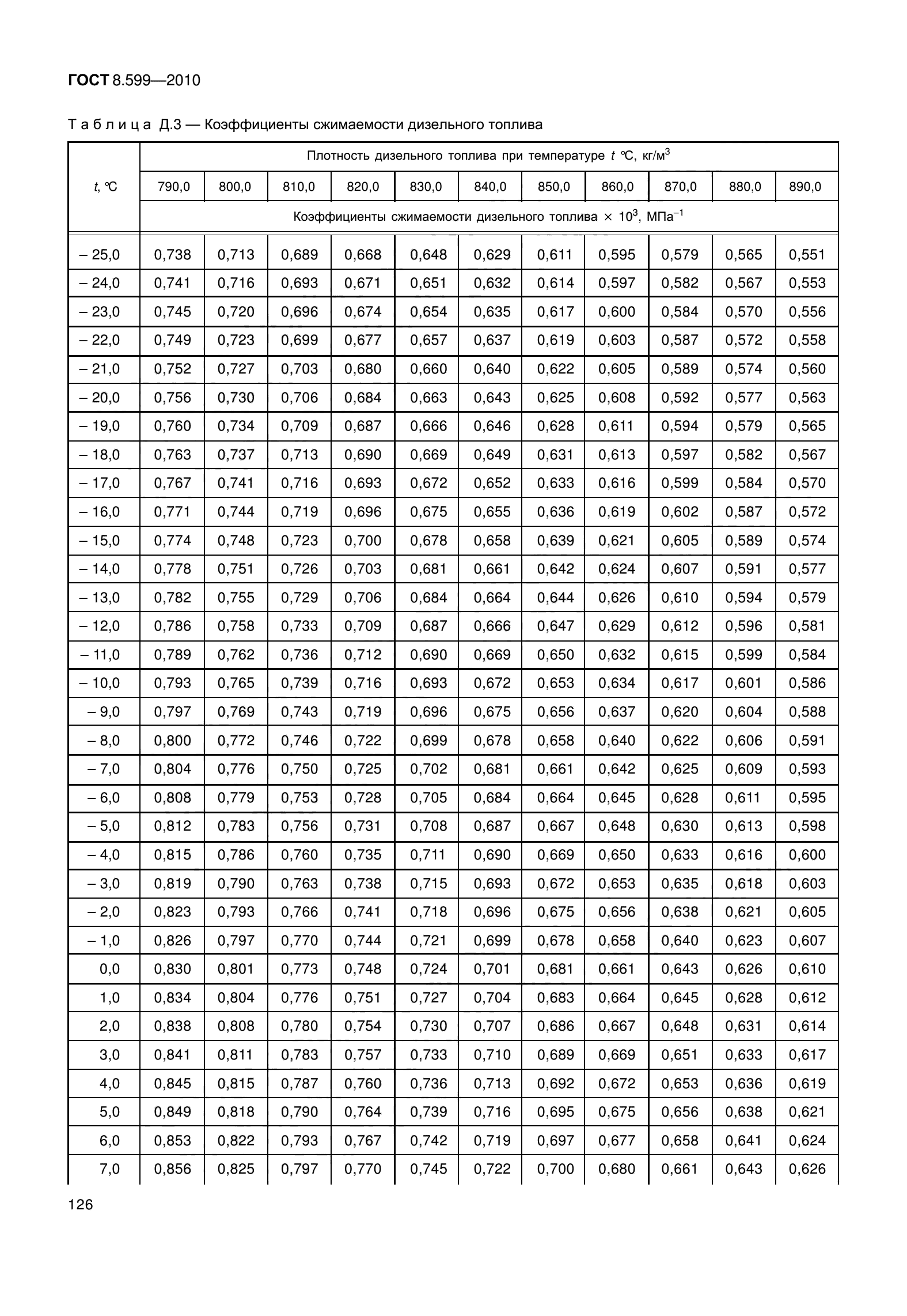 ГОСТ 8.599-2010