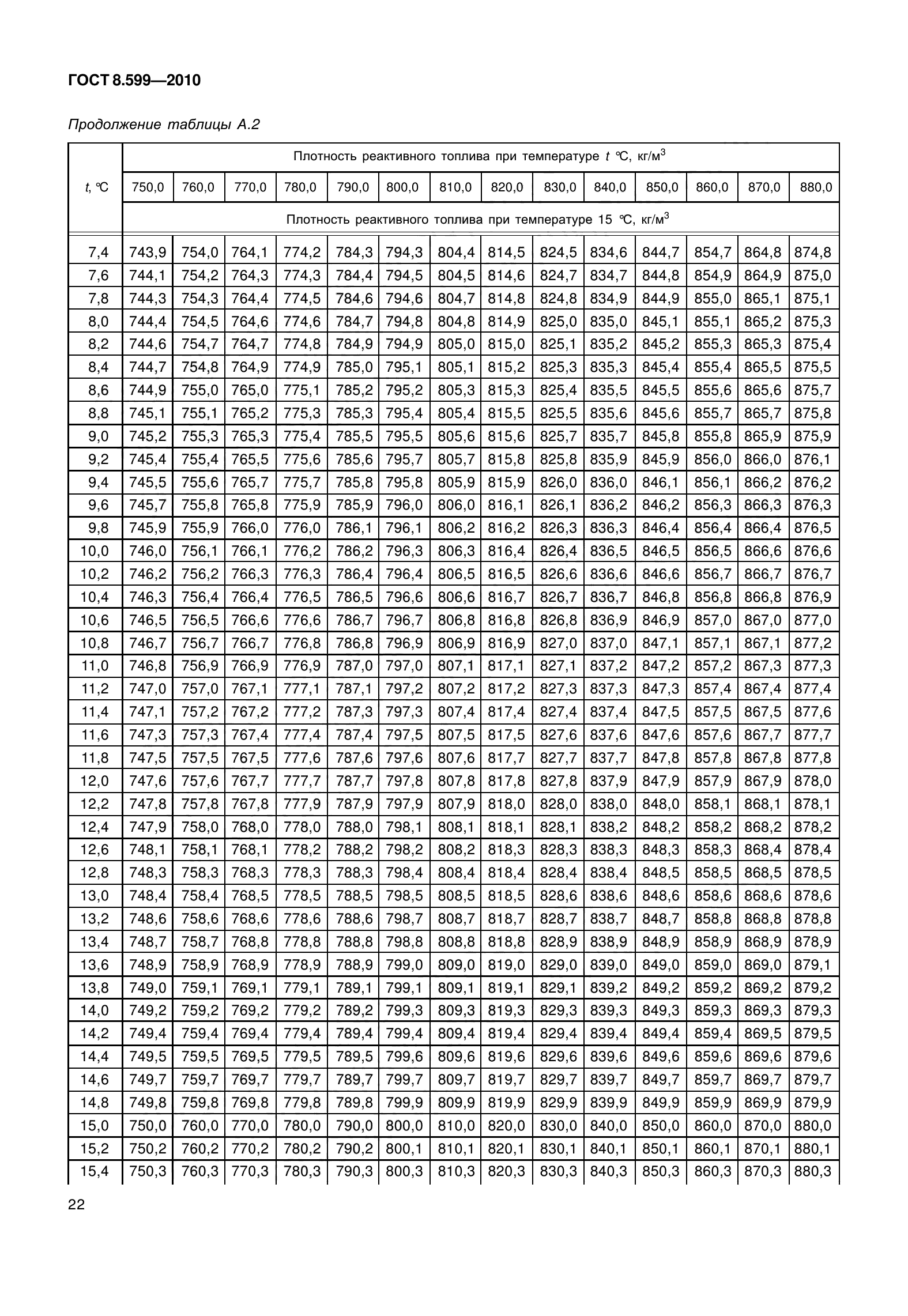 ГОСТ 8.599-2010