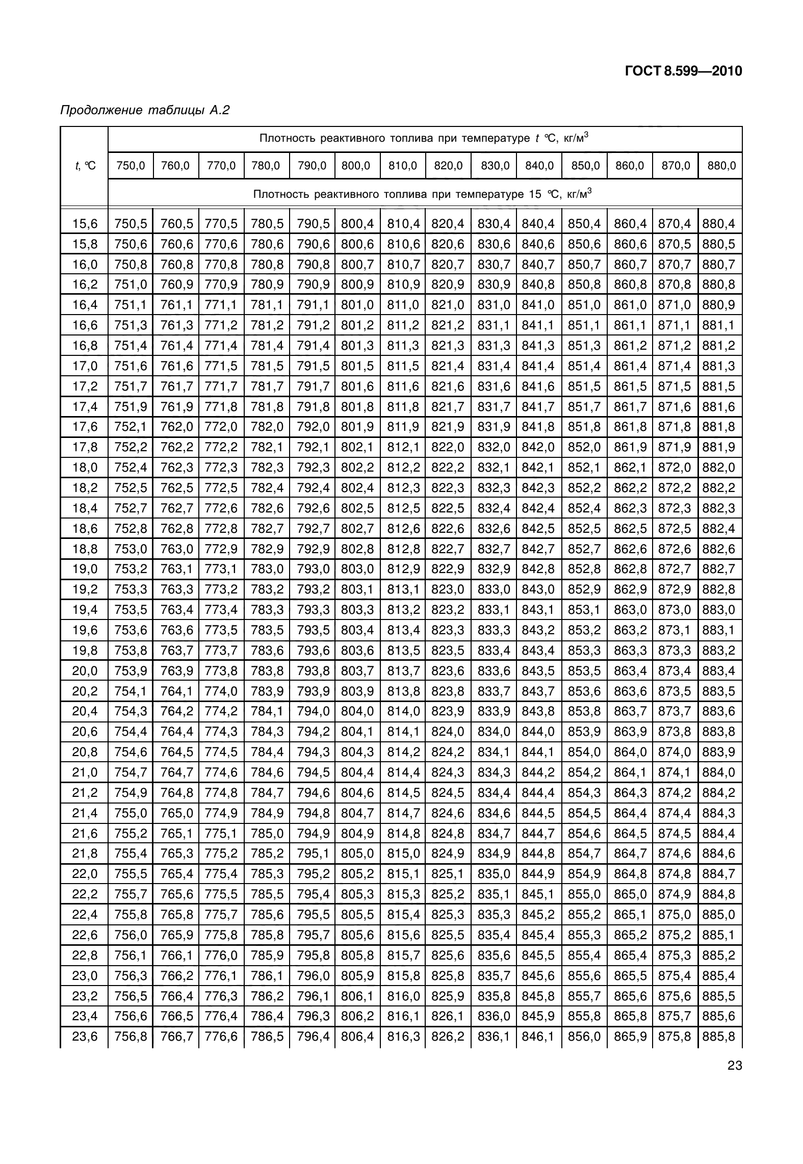 ГОСТ 8.599-2010