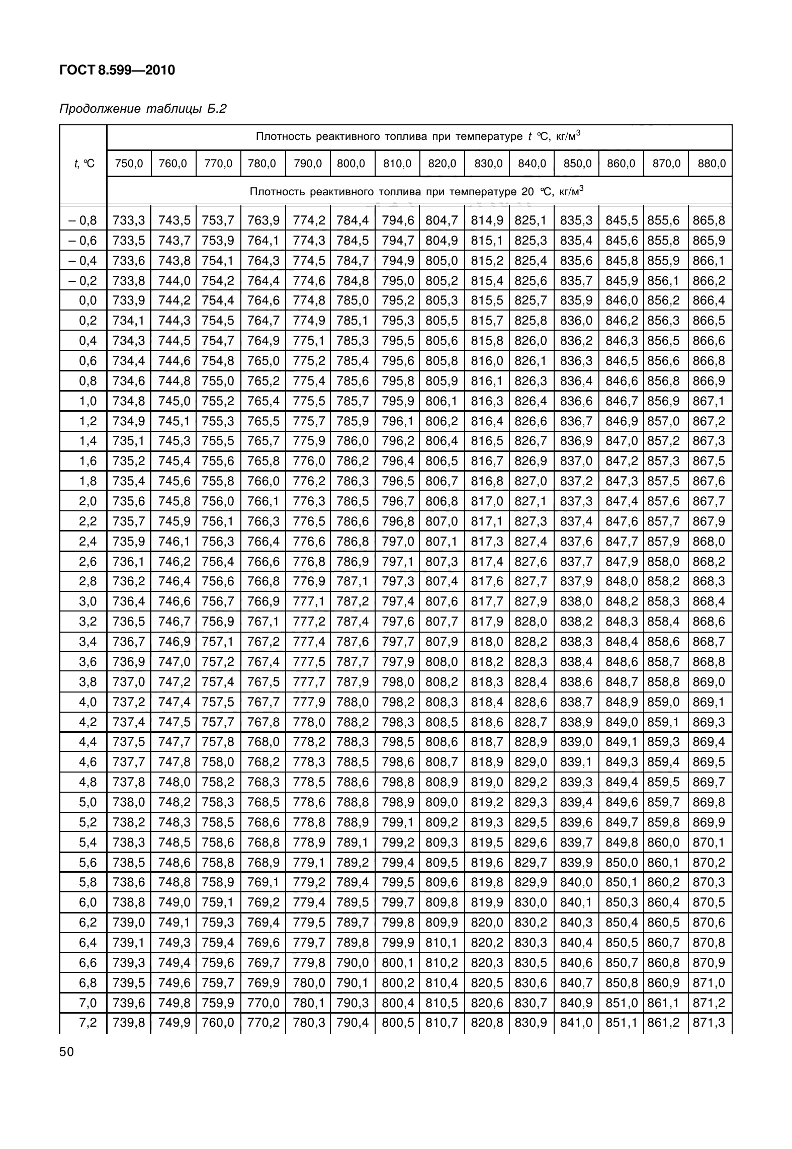 ГОСТ 8.599-2010