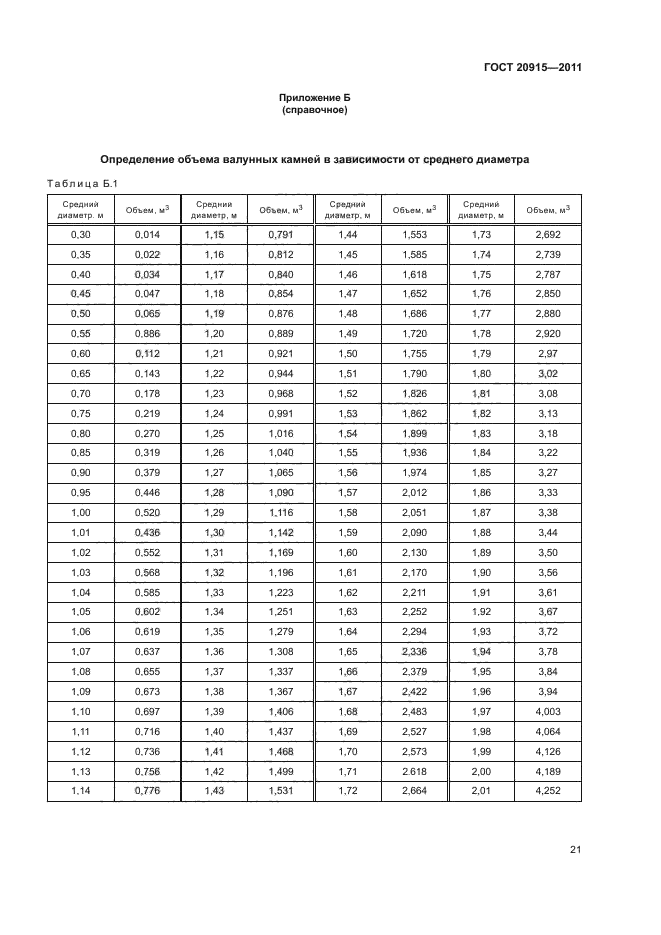 ГОСТ 20915-2011