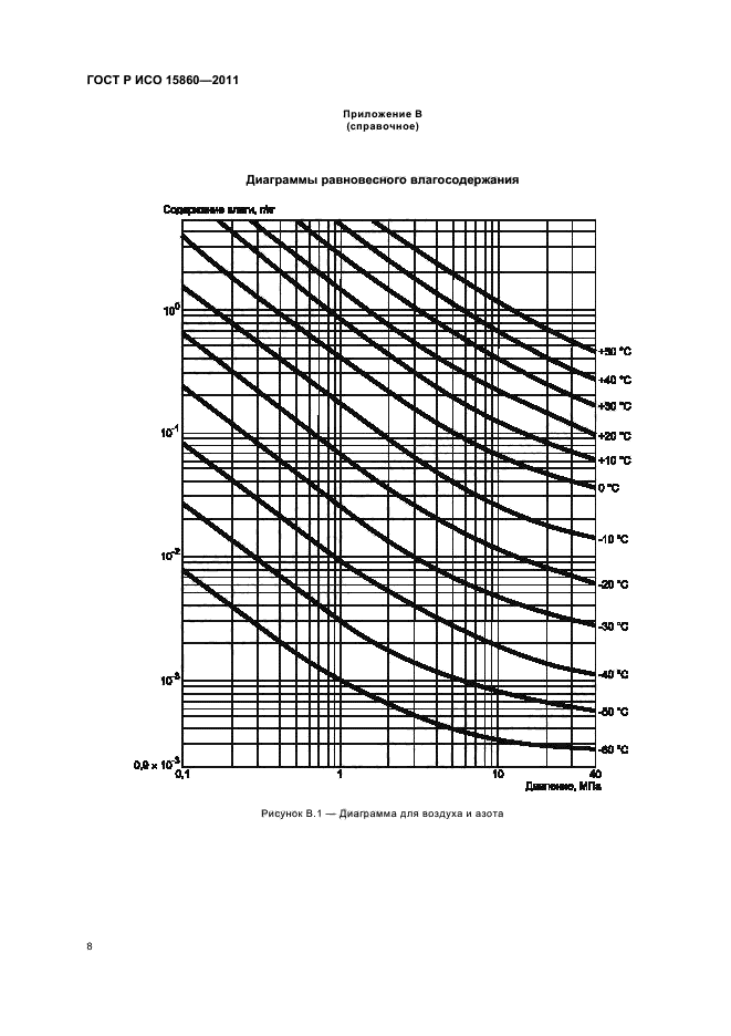 ГОСТ Р ИСО 15860-2011