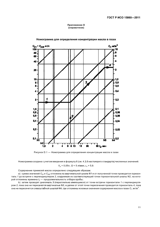 ГОСТ Р ИСО 15860-2011