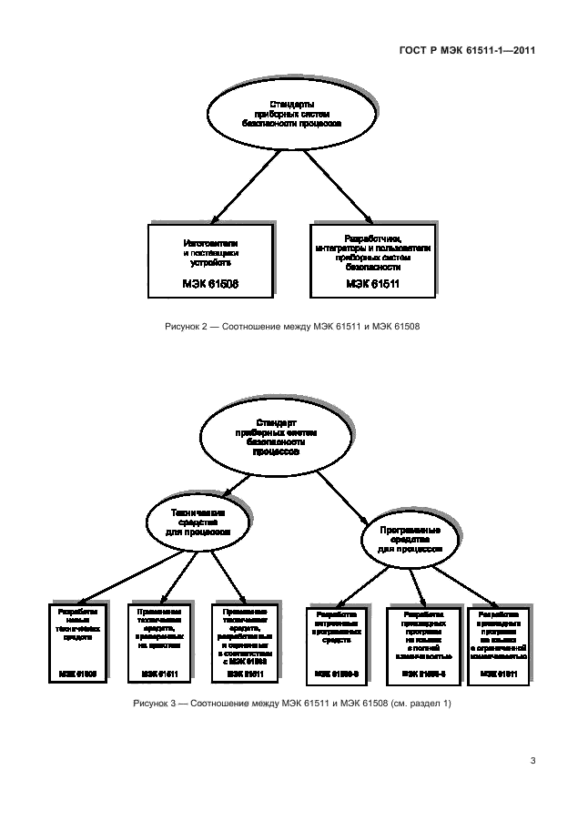 ГОСТ Р МЭК 61511-1-2011