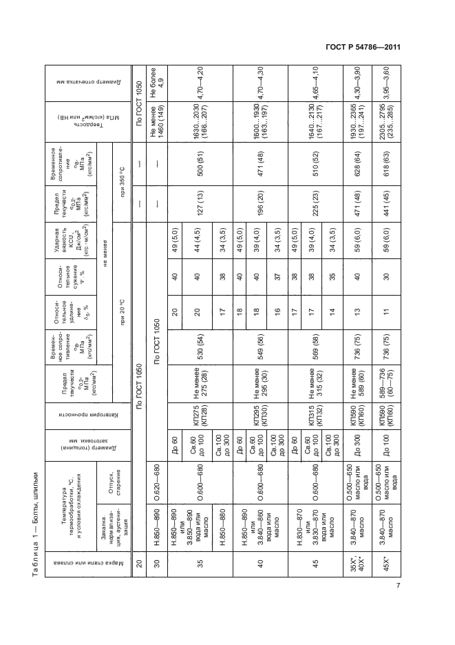 ГОСТ Р 54786-2011