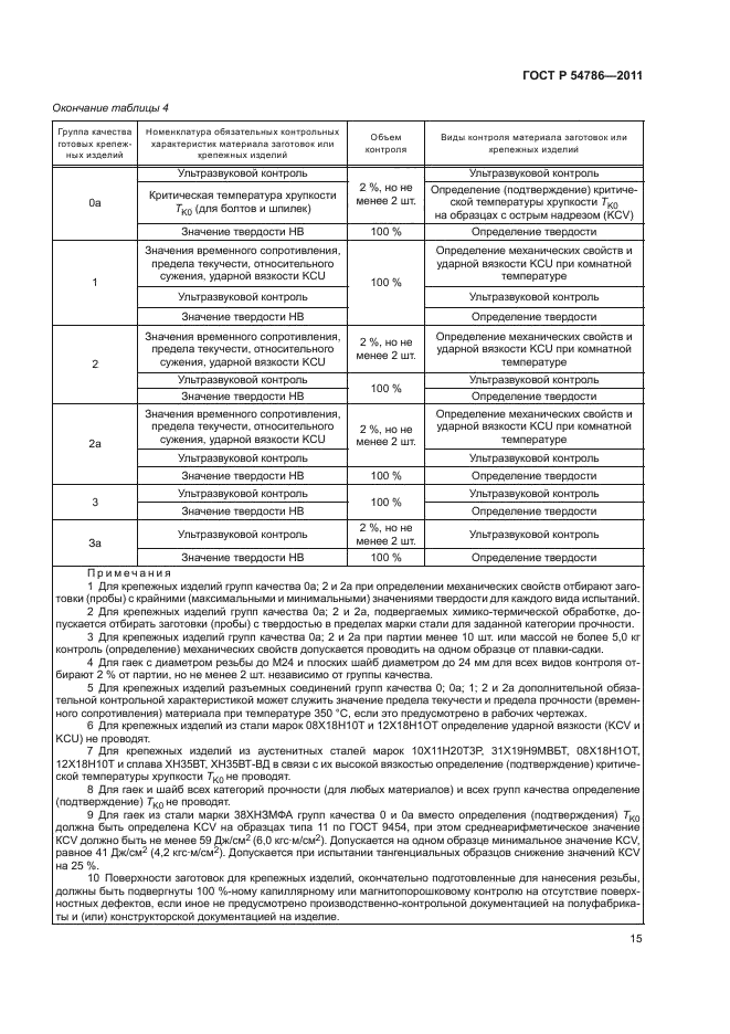 ГОСТ Р 54786-2011