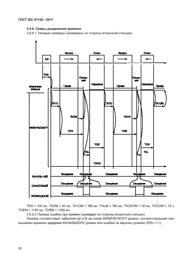 ГОСТ IEC 61142-2011