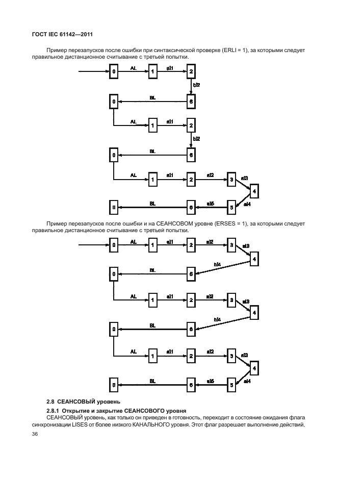 ГОСТ IEC 61142-2011