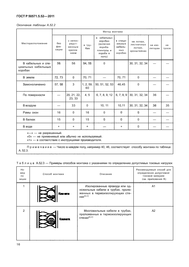 ГОСТ Р 50571.5.52-2011