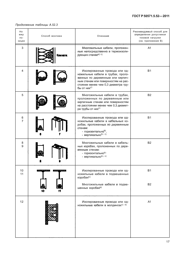 ГОСТ Р 50571.5.52-2011