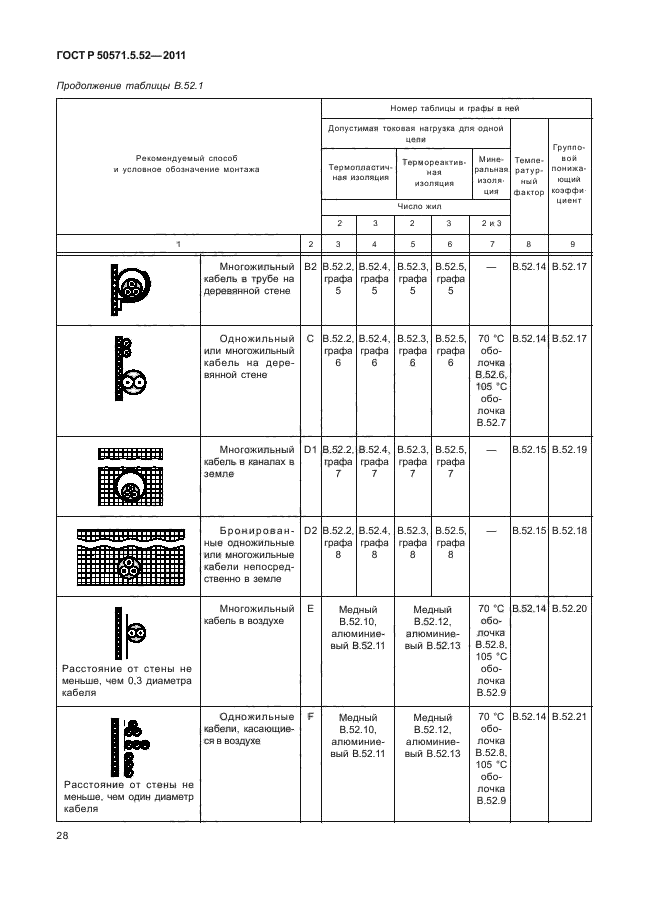 ГОСТ Р 50571.5.52-2011