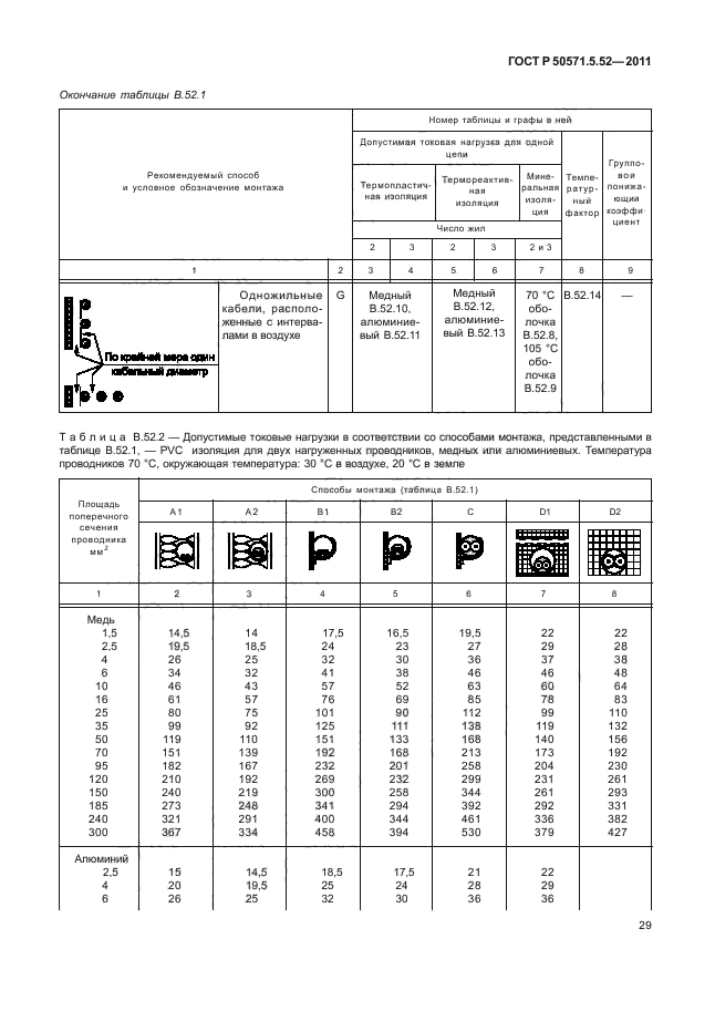 ГОСТ Р 50571.5.52-2011