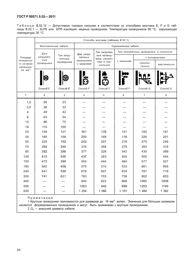 ГОСТ Р 50571.5.52-2011