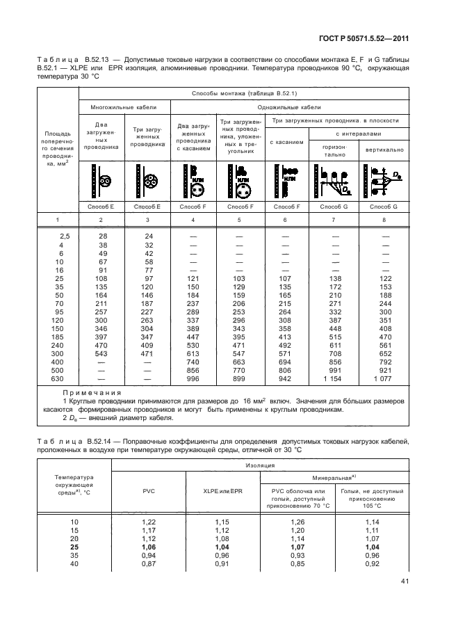 ГОСТ Р 50571.5.52-2011