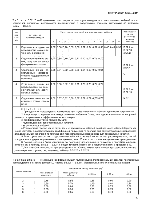 ГОСТ Р 50571.5.52-2011