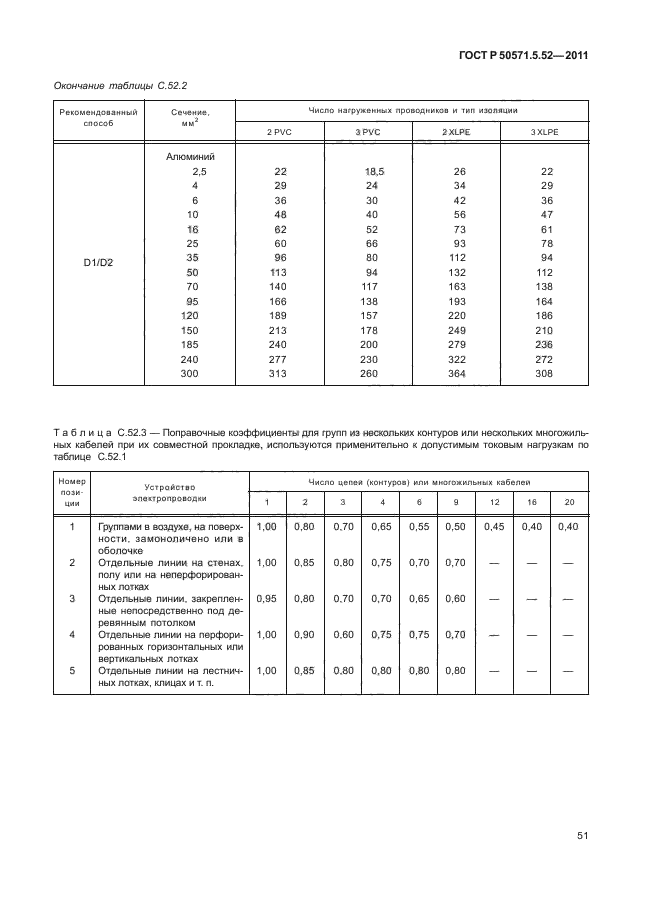 ГОСТ Р 50571.5.52-2011