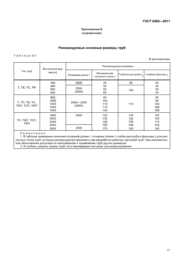 ГОСТ 6482-2011