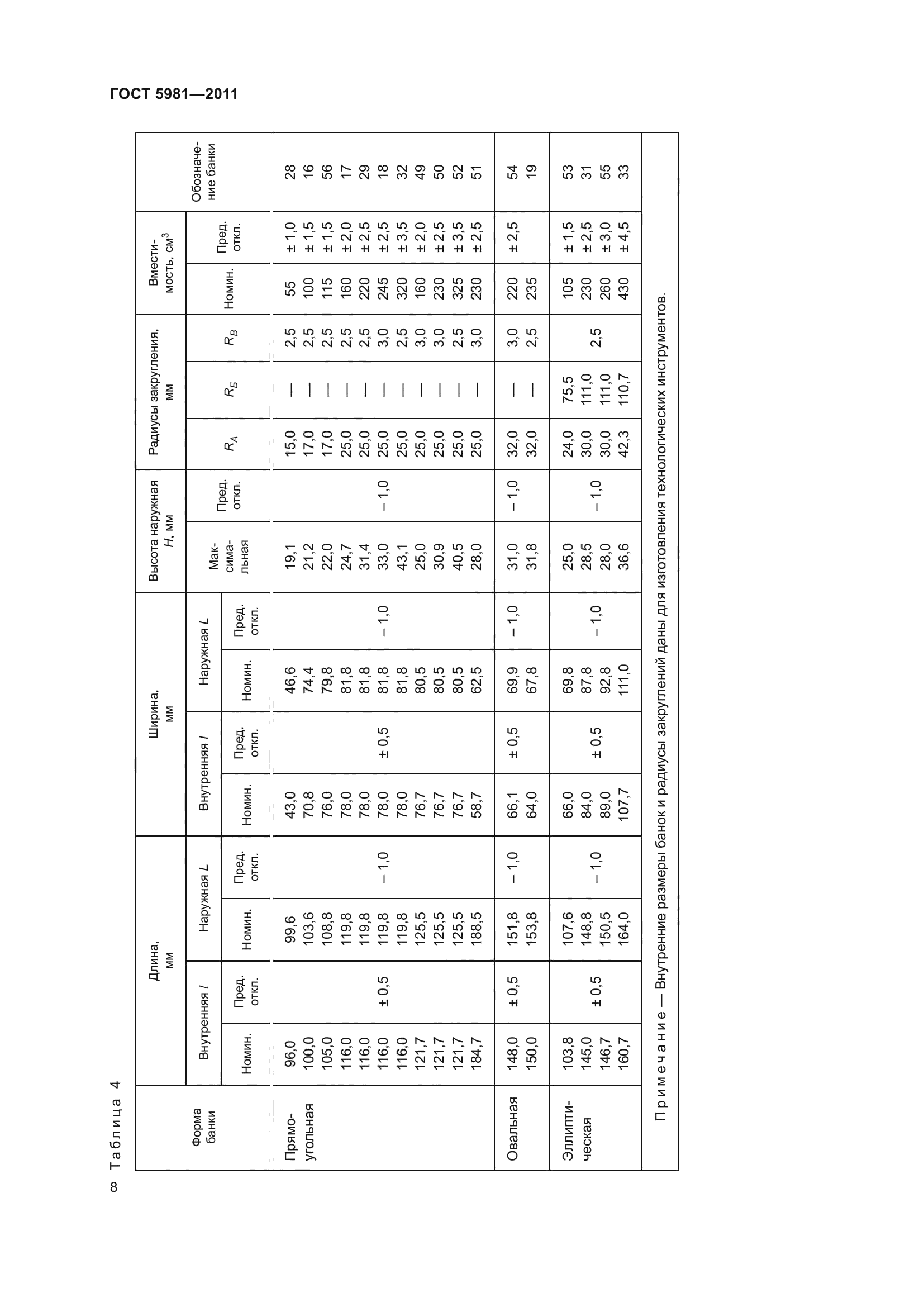 ГОСТ 5981-2011