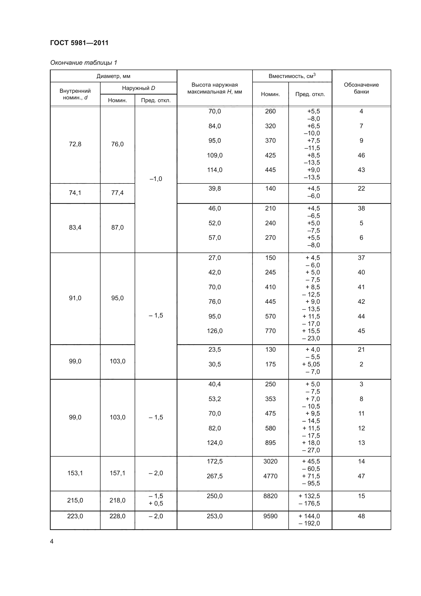 ГОСТ 5981-2011