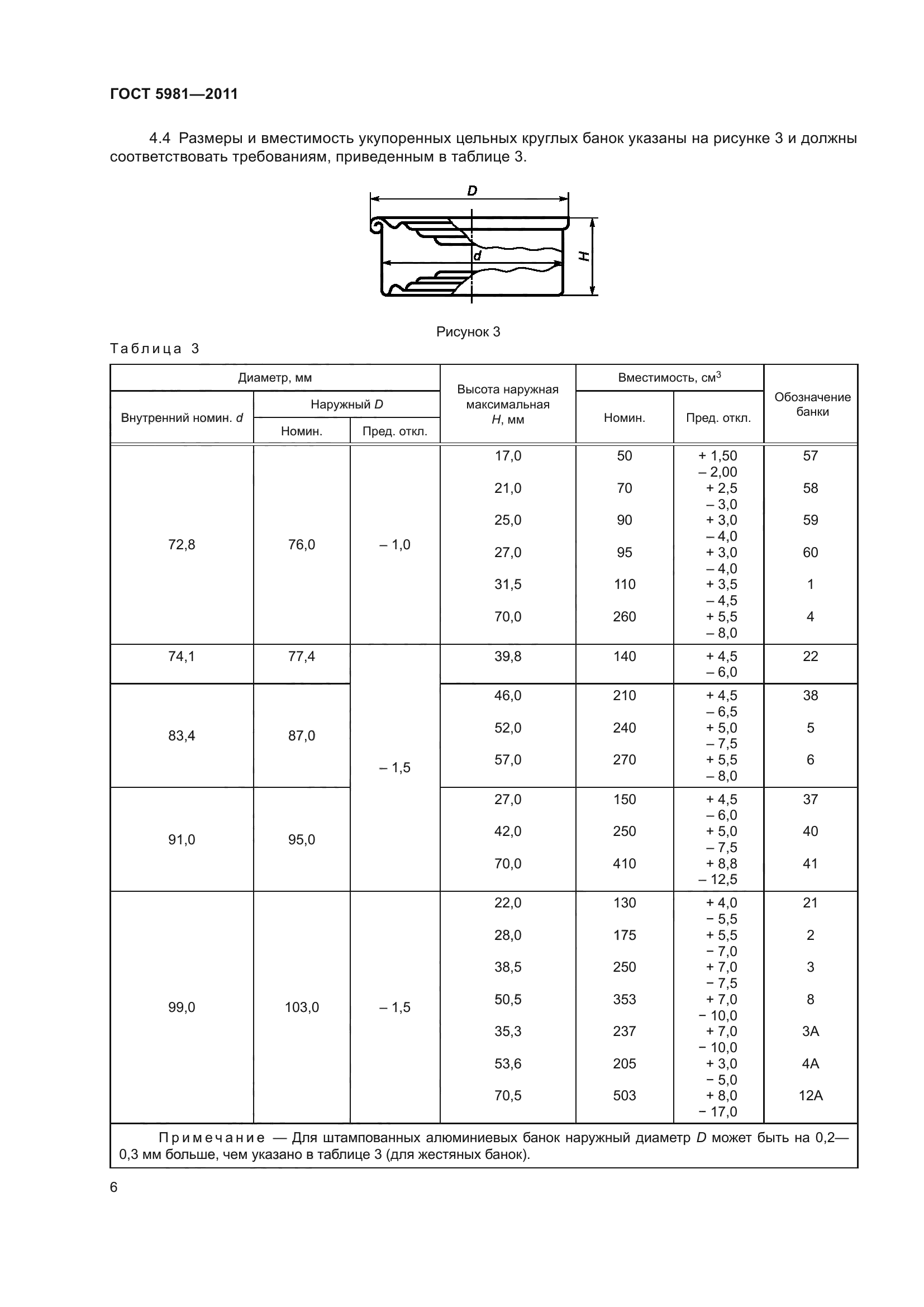 ГОСТ 5981-2011