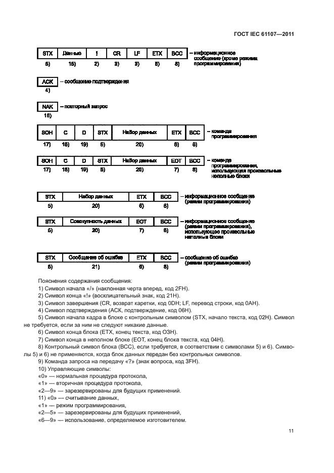 ГОСТ IEC 61107-2011