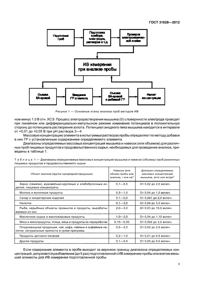 ГОСТ 31628-2012