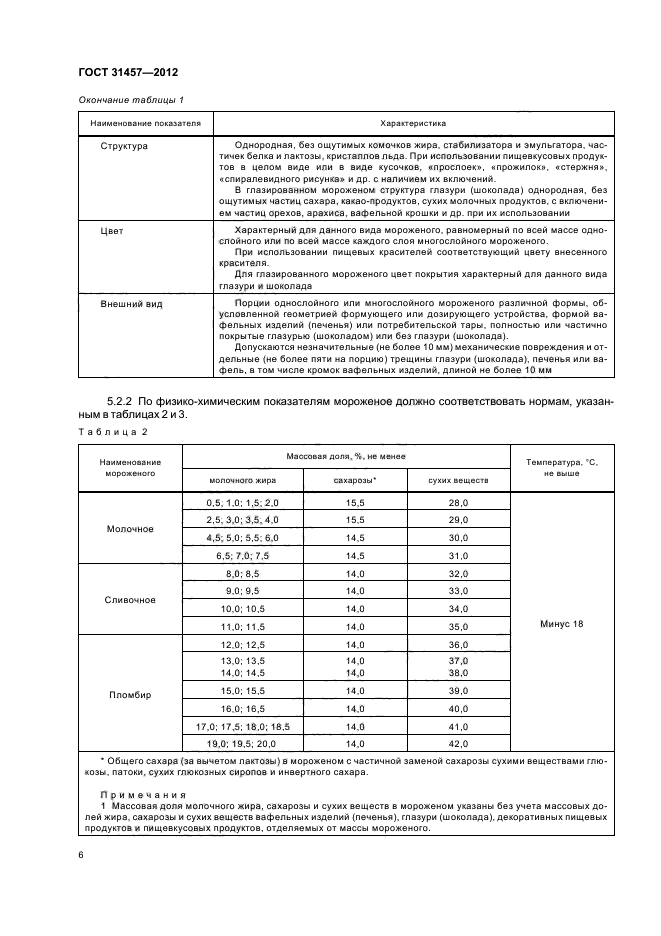 ГОСТ 31457-2012