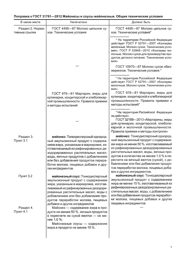 ГОСТ 31761-2012