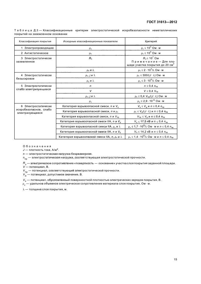 ГОСТ 31613-2012