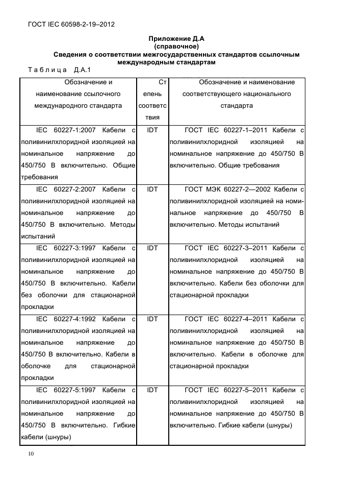 ГОСТ IEC 60598-2-19-2012