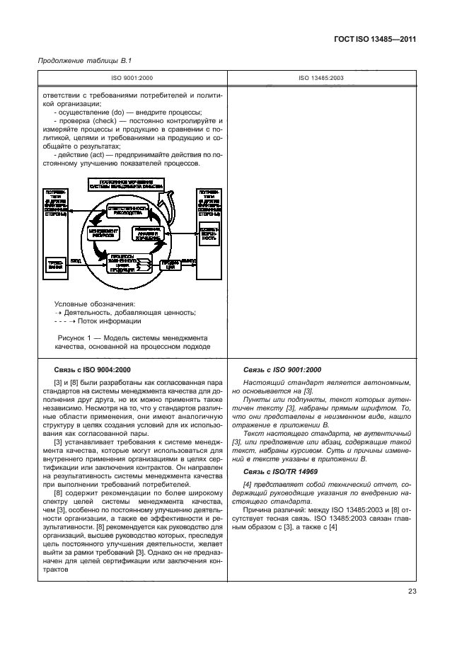 ГОСТ ISO 13485-2011