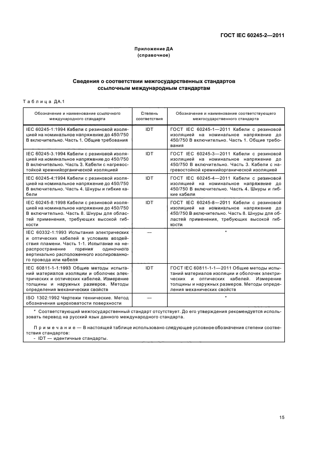 ГОСТ IEC 60245-2-2011
